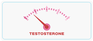 Testosterone Therapy for Weight Loss Near Me in Coral Gables, & Pinecrest, FL