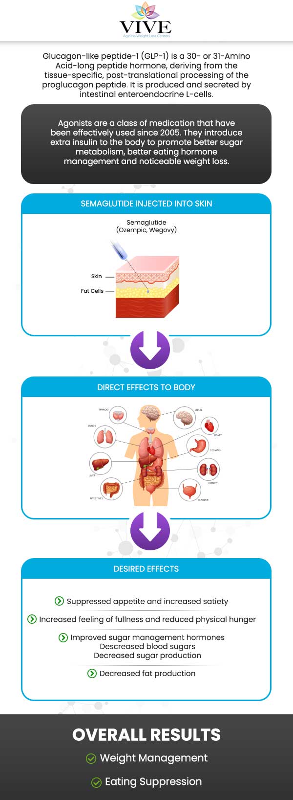 Semaglutide Injection For Weight Loss Near Me in Coral Gables, FL and Pinecrest, FL