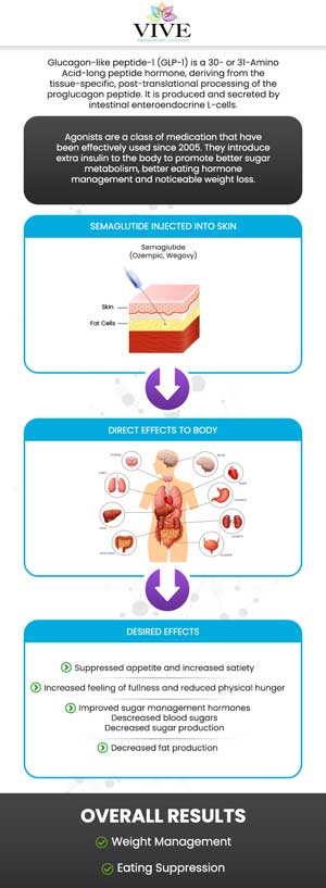 Semaglutide Injection For Weight Loss Near Me in Coral Gables, FL and Pinecrest, FL Semaglutide Injection For Weight Loss Near Me in Coral Gables, FL and Pinecrest, FL