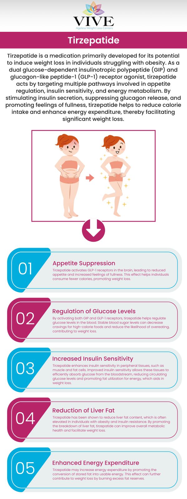 Can Tirzepatide Help You Lose Weight? | Rafael Olartecoeche