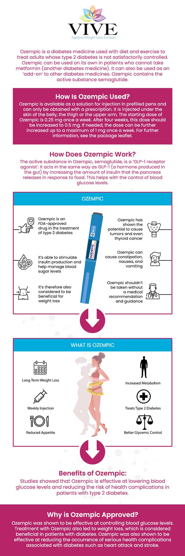 Ozempic 2mg Dose Approved to Provide Additional Glycemic Control in