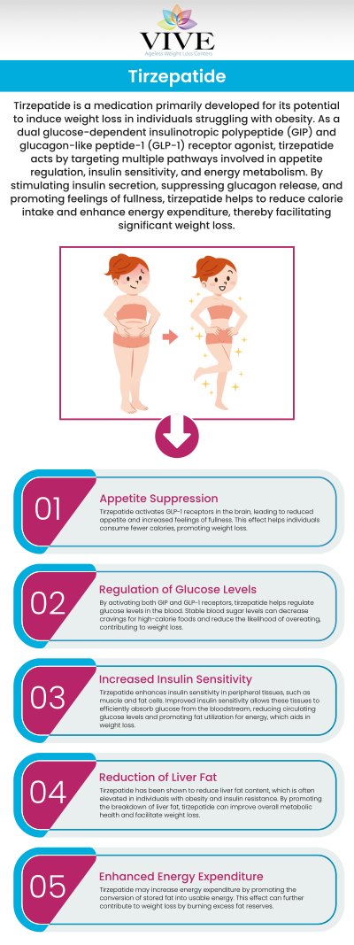 What To Expect After Starting Tirzepatide Injections