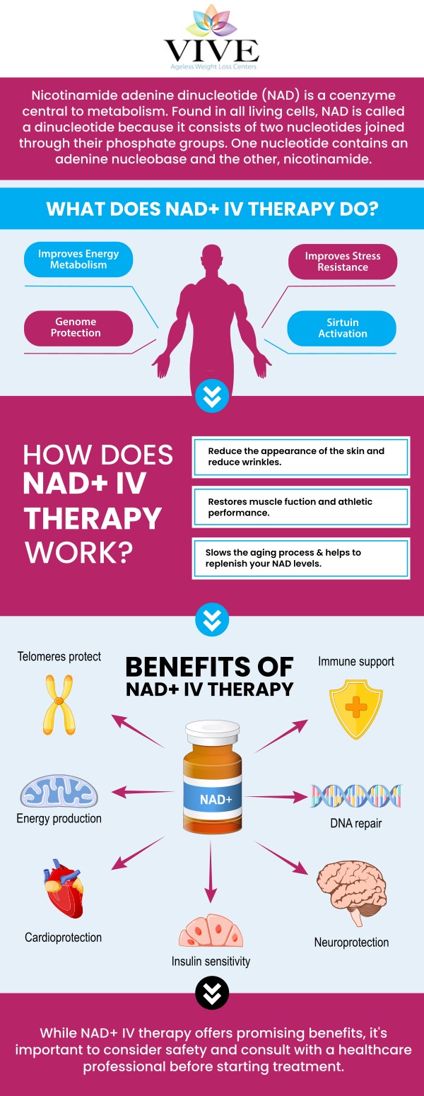 Rafael Olartecoechea and the team at Vive Ageless Weight Loss Center explain how NAD+ IV Therapy works to enhance cellular energy and promote overall wellness. This treatment can support mental clarity, reduce fatigue, and aid in recovery from various conditions. Personalized for each patient, NAD+ IV Therapy is to boost their health and vitality. For more information, contact us or schedule an appointment online. We have convenient locations in Coral Gables, FL, and Pinecrest, FL. Rafael Olartecoechea and the team at Vive Ageless Weight Loss Center explain how NAD+ IV Therapy works to enhance cellular energy and promote overall wellness. This treatment can support mental clarity, reduce fatigue, and aid in recovery from various conditions. Personalized for each patient, NAD+ IV Therapy is to boost their health and vitality. For more information, contact us or schedule an appointment online. We have convenient locations in Coral Gables, FL, and Pinecrest, FL.