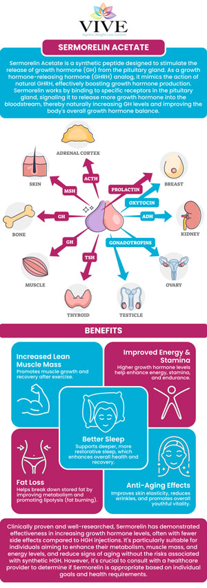 The cost of Sermorelin injections in Coral Gables, FL, typically ranges from $200 to $600 per month, depending on factors such as dosage. At Vive Ageless Weight Loss Center, Rafael Olartecoechea is dedicated to providing personalized hormone therapy options that suit your specific needs and budget. We offer expert guidance to help you achieve optimal health and wellness through affordable treatment plans. For more information, contact us or book an online appointment. We are conveniently located at 1805 Ponce de Leon #510 Coral Gables, FL 33134. The cost of Sermorelin injections in Coral Gables, FL, typically ranges from $200 to $600 per month, depending on factors such as dosage. At Vive Ageless Weight Loss Center, Rafael Olartecoechea is dedicated to providing personalized hormone therapy options that suit your specific needs and budget. We offer expert guidance to help you achieve optimal health and wellness through affordable treatment plans. For more information, contact us or book an online appointment. We are conveniently located at 1805 Ponce de Leon #510 Coral Gables, FL 33134.