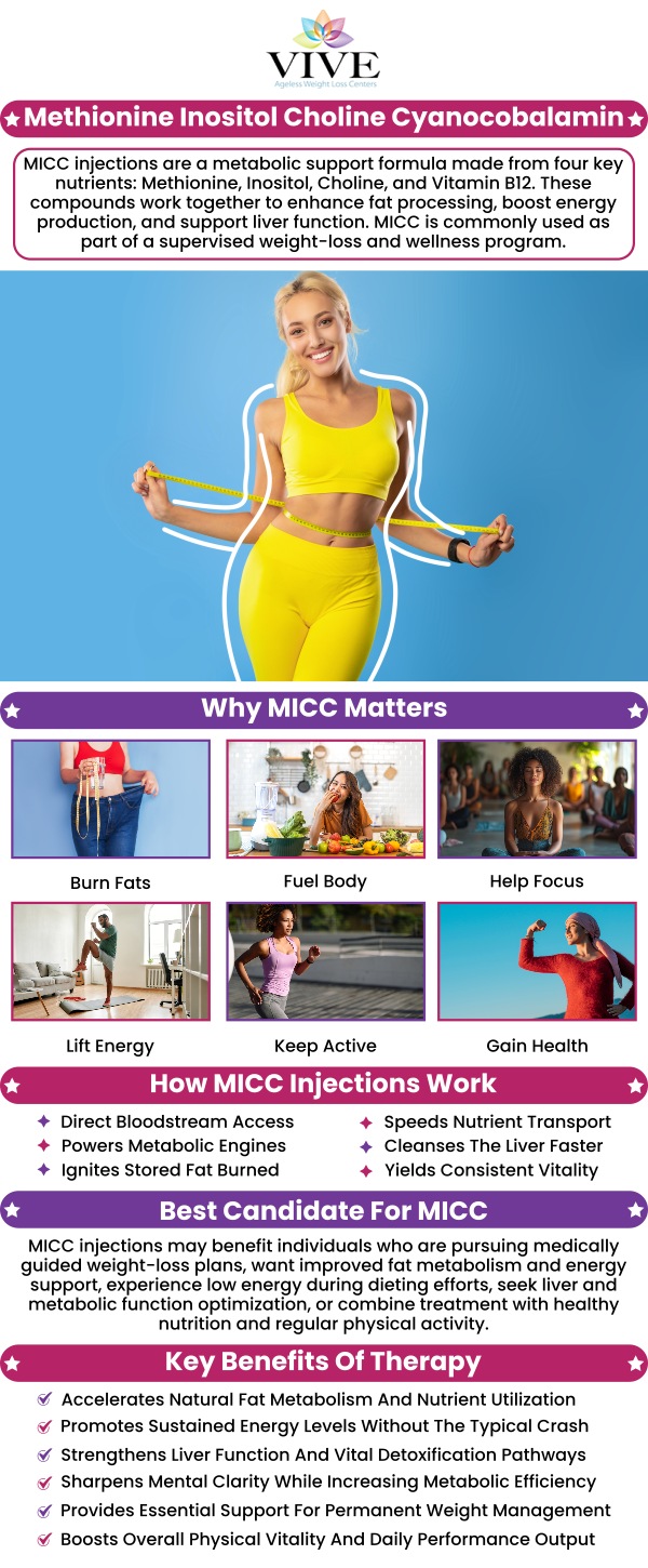 A blend of vitamins and amino acids, methionine inositol choline cyanocobalamin injection efficiently promotes weight reduction and fat burning, lowers the likelihood of liver illness, and increases metabolism. Rafael Olartecoechea provides MICC Injections at Vive Ageless Weight Loss Centers, which is a safe choice for healthy people looking to boost their metabolism and lose fat more quickly and effectively. For more information, contact us or request an appointment. We have convenient locations in Coral Gables FL, and Pinecrest FL.