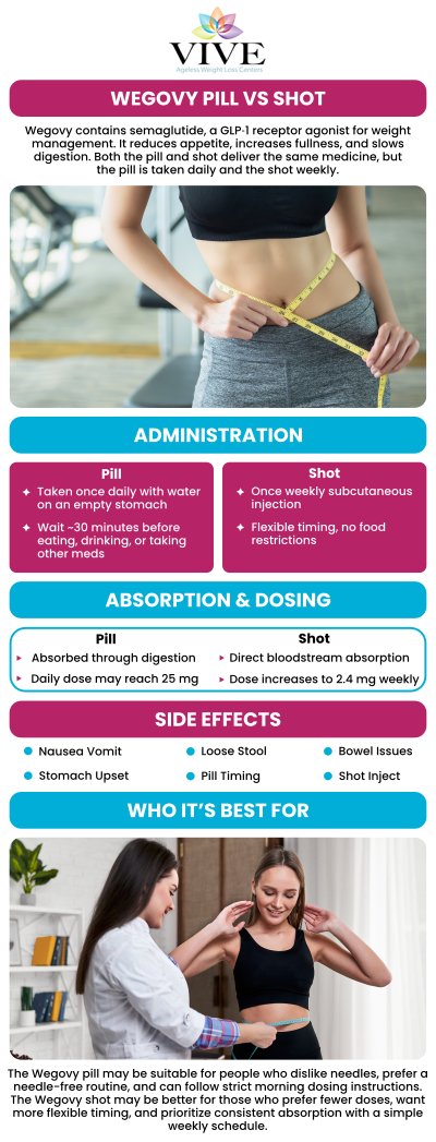 Choosing between a Wegovy pill and injection depends on your lifestyle, goals, and how your body responds. Both help with weight management by regulating appetite and supporting metabolic balance, but they differ in convenience and dosing, making it important to choose what fits your routine best. At Vive Ageless Weight Loss Center, personalized weight management plans are tailored to each individual, focusing on safe, sustainable progress. Our team, led by Rafael Olartecoechea, evaluates your health history, goals, and comfort level with treatment methods to guide you toward the option that best supports long-term success while maintaining overall wellness. Our clinics are located at two locations in Coral Gables, FL, and Pinecrest, FL. You can contact us or book an online appointment for both of our locations.