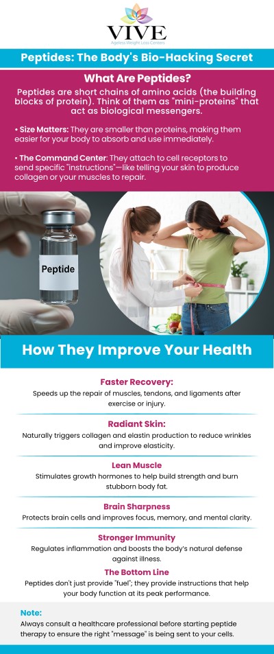 Peptides play a crucial role in regulating various bodily functions, including metabolism and appetite. In weight management, specific peptides can help by influencing the hormones that control hunger and fat storage, making it easier for individuals to manage their weight effectively. At Vive Ageless Weight Loss Center, Rafael Olartecoechea focuses on leveraging peptide therapy as part of our comprehensive weight loss programs, helping patients achieve sustainable weight loss and improved overall health. For more information, contact us or schedule an appointment. We are conveniently located at 1805 Ponce de Leon #510 Coral Gables, FL 33134. Peptides play a crucial role in regulating various bodily functions, including metabolism and appetite. In weight management, specific peptides can help by influencing the hormones that control hunger and fat storage, making it easier for individuals to manage their weight effectively. At Vive Ageless Weight Loss Center, Rafael Olartecoechea focuses on leveraging peptide therapy as part of our comprehensive weight loss programs, helping patients achieve sustainable weight loss and improved overall health. For more information, contact us or schedule an appointment. We are conveniently located at 1805 Ponce de Leon #510 Coral Gables, FL 33134.