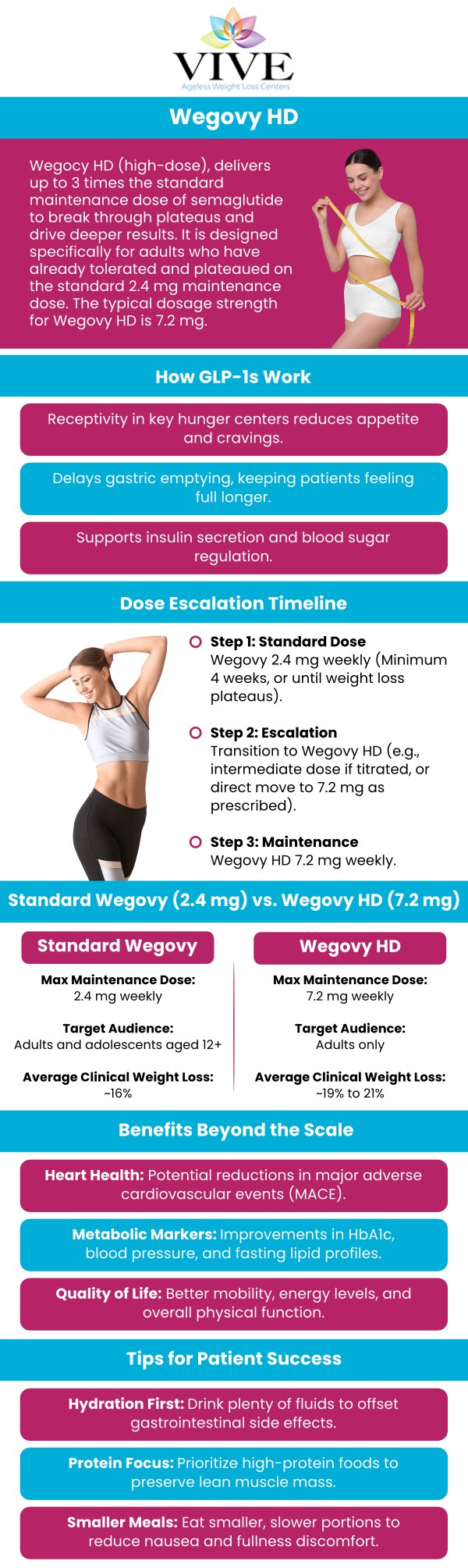 At Vive Ageless Weight Loss Center, our team provides personalized guidance with Wegovy HD as part of a comprehensive weight management approach. We help patients understand how this treatment may support appetite regulation, healthier habits, and long-term wellness goals while creating individualized plans based on their unique health needs, lifestyle, and weight management journey. Our team focuses on providing ongoing support, education, and personalized recommendations to help patients make informed decisions throughout their weight management experience. We are committed to helping individuals pursue healthier outcomes with a structured and supportive approach. For more information, please contact us or book an appointment online. We are conveniently located at 1805 Ponce de Leon #510 Coral Gables, FL 33134. At Vive Ageless Weight Loss Center, our team provides personalized guidance with Wegovy HD as part of a comprehensive weight management approach. We help patients understand how this treatment may support appetite regulation, healthier habits, and long-term wellness goals while creating individualized plans based on their unique health needs, lifestyle, and weight management journey. Our team focuses on providing ongoing support, education, and personalized recommendations to help patients make informed decisions throughout their weight management experience. We are committed to helping individuals pursue healthier outcomes with a structured and supportive approach. For more information, please contact us or book an appointment online. We are conveniently located at 1805 Ponce de Leon #510 Coral Gables, FL 33134.
