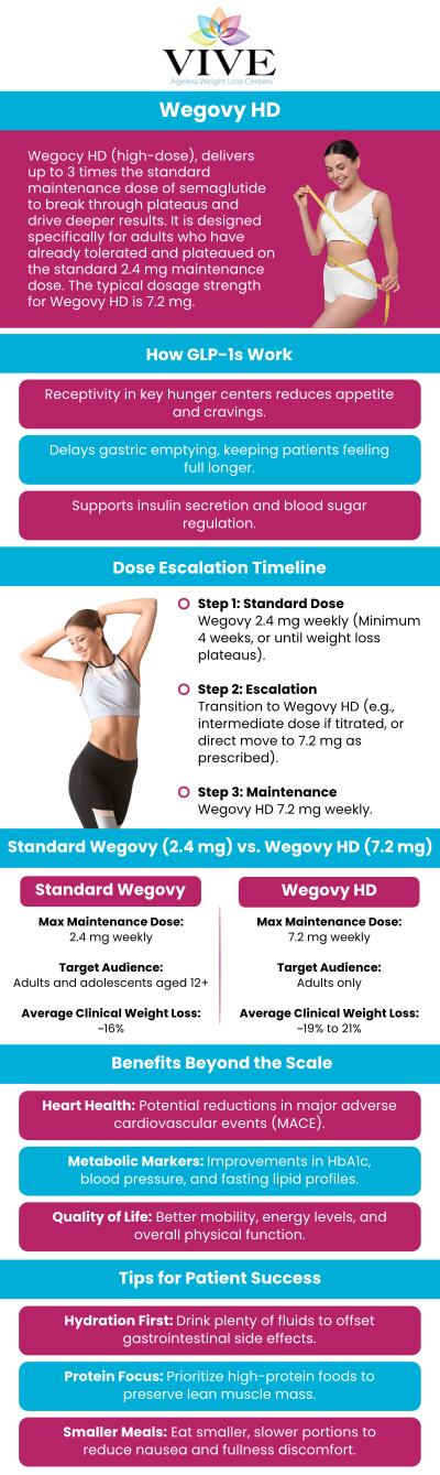 At Vive Ageless Weight Loss Center, our team provides personalized guidance with Wegovy HD as part of a comprehensive weight management approach. We help patients understand how this treatment may support appetite regulation, healthier habits, and long-term wellness goals while creating individualized plans based on their unique health needs, lifestyle, and weight management journey. Our team focuses on providing ongoing support, education, and personalized recommendations to help patients make informed decisions throughout their weight management experience. We are committed to helping individuals pursue healthier outcomes with a structured and supportive approach. For more information, please contact us or book an appointment online. We are conveniently located at 1805 Ponce de Leon #510 Coral Gables, FL 33134. At Vive Ageless Weight Loss Center, our team provides personalized guidance with Wegovy HD as part of a comprehensive weight management approach. We help patients understand how this treatment may support appetite regulation, healthier habits, and long-term wellness goals while creating individualized plans based on their unique health needs, lifestyle, and weight management journey. Our team focuses on providing ongoing support, education, and personalized recommendations to help patients make informed decisions throughout their weight management experience. We are committed to helping individuals pursue healthier outcomes with a structured and supportive approach. For more information, please contact us or book an appointment online. We are conveniently located at 1805 Ponce de Leon #510 Coral Gables, FL 33134.