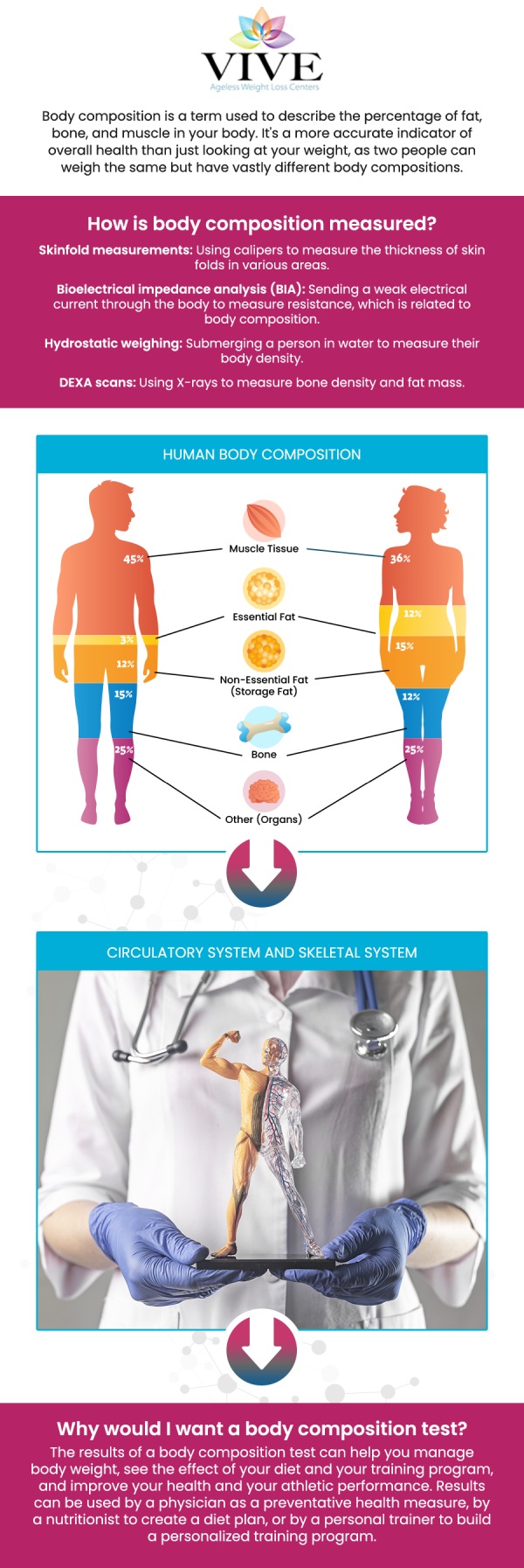 Common questions asked by patients: How can peptide therapy support healthier body composition? Can peptide therapy help preserve or build lean muscle during weight loss? How may peptides support strength, recovery, and physical performance? What role can peptide therapy play in supporting hormonal balance and metabolism? How is peptide therapy customized for body composition, muscle, and hormonal goals? For more information, contact us today or book an appointment online. We are conveniently located at 9655 South Dixie Highway #119 Pinecrest, FL 33156. Common questions asked by patients: How can peptide therapy support healthier body composition? Can peptide therapy help preserve or build lean muscle during weight loss? How may peptides support strength, recovery, and physical performance? What role can peptide therapy play in supporting hormonal balance and metabolism? How is peptide therapy customized for body composition, muscle, and hormonal goals? For more information, contact us today or book an appointment online. We are conveniently located at 9655 South Dixie Highway #119 Pinecrest, FL 33156.