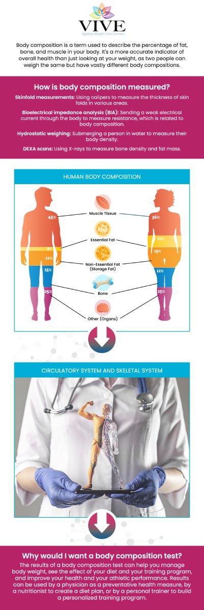 Common questions asked by patients: How can peptide therapy support healthier body composition? Can peptide therapy help preserve or build lean muscle during weight loss? How may peptides support strength, recovery, and physical performance? What role can peptide therapy play in supporting hormonal balance and metabolism? How is peptide therapy customized for body composition, muscle, and hormonal goals? For more information, contact us today or book an appointment online. We are conveniently located at 9655 South Dixie Highway #119 Pinecrest, FL 33156. Common questions asked by patients: How can peptide therapy support healthier body composition? Can peptide therapy help preserve or build lean muscle during weight loss? How may peptides support strength, recovery, and physical performance? What role can peptide therapy play in supporting hormonal balance and metabolism? How is peptide therapy customized for body composition, muscle, and hormonal goals? For more information, contact us today or book an appointment online. We are conveniently located at 9655 South Dixie Highway #119 Pinecrest, FL 33156.