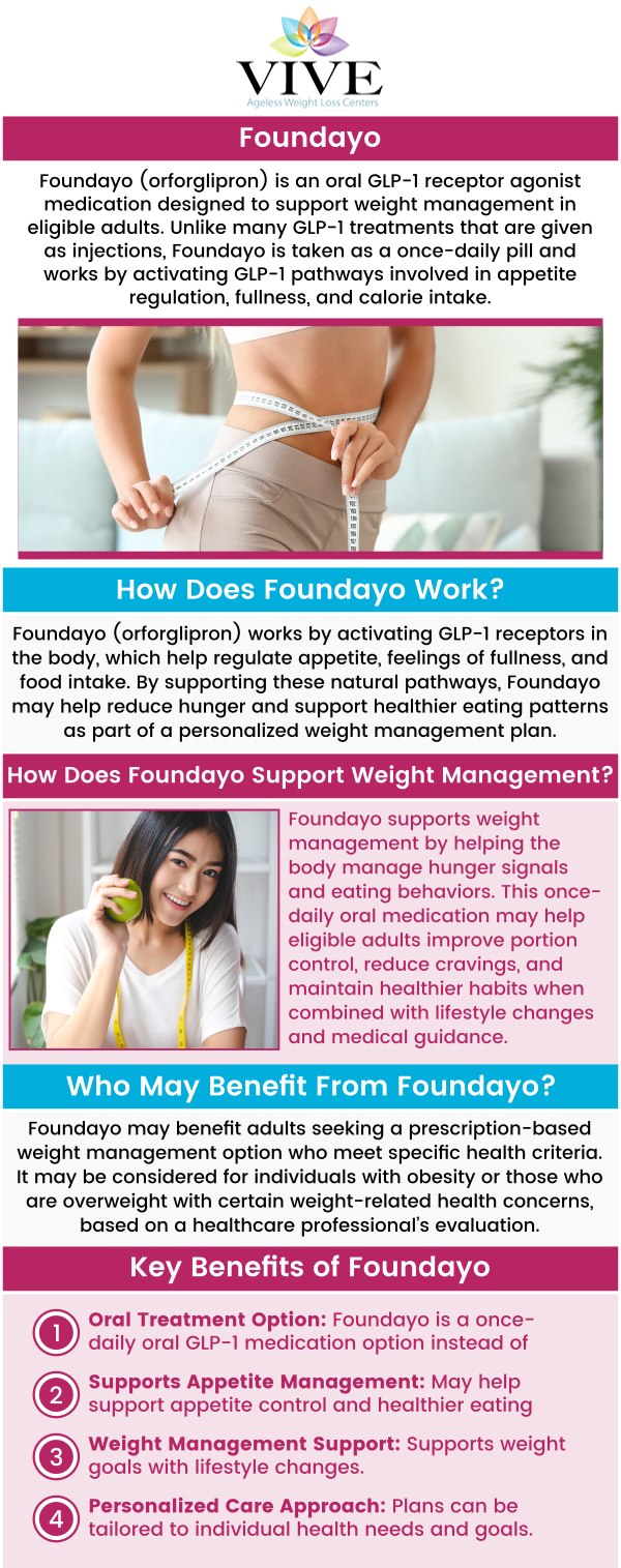 At Vive Ageless Weight Loss Center, our team provides personalized guidance for patients considering Foundayo oral weight loss medication as part of their weight management journey. Each plan is tailored to individual goals, lifestyle needs, and progress, with ongoing support focused on healthier habits, informed treatment decisions, and sustainable weight management in Coral Gables, FL. Regular follow-up also allows us to adjust the care plan as patients progress toward their goals. For more information, please contact us or book an appointment online. We are conveniently located at 1805 Ponce de Leon #510 Coral Gables, FL 33134. At Vive Ageless Weight Loss Center, our team provides personalized guidance for patients considering Foundayo oral weight loss medication as part of their weight management journey. Each plan is tailored to individual goals, lifestyle needs, and progress, with ongoing support focused on healthier habits, informed treatment decisions, and sustainable weight management in Coral Gables, FL. Regular follow-up also allows us to adjust the care plan as patients progress toward their goals. For more information, please contact us or book an appointment online. We are conveniently located at 1805 Ponce de Leon #510 Coral Gables, FL 33134.