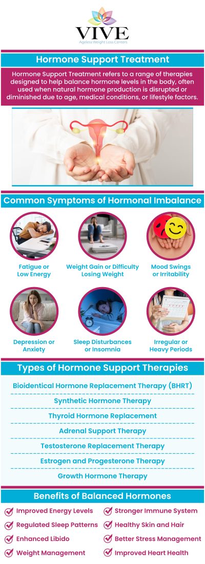 Our team at Vive Ageless Weight Loss Center provides personalized guidance for individuals exploring HCG peptide support for hormonal balance, fertility wellness, and overall health goals. We take time to understand each patient’s health history, wellness concerns, and individual needs when discussing peptide-based options. Our team focuses on providing supportive care and ongoing guidance to help patients understand their wellness choices while focusing on their personal health goals. For more information, contact us today or book an appointment online. We are conveniently located at 1805 Ponce de Leon #510 Coral Gables, FL 33134. Our team at Vive Ageless Weight Loss Center provides personalized guidance for individuals exploring HCG peptide support for hormonal balance, fertility wellness, and overall health goals. We take time to understand each patient’s health history, wellness concerns, and individual needs when discussing peptide-based options. Our team focuses on providing supportive care and ongoing guidance to help patients understand their wellness choices while focusing on their personal health goals. For more information, contact us today or book an appointment online. We are conveniently located at 1805 Ponce de Leon #510 Coral Gables, FL 33134.