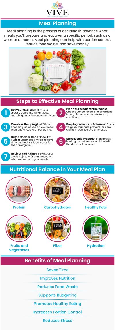 At Vive Ageless Weight Loss Center, our team provides personalized meal planning support designed to help clients achieve their unique health, nutrition, and weight management goals. We focus on understanding each individual’s lifestyle, dietary preferences, wellness needs, and personal objectives to create practical meal strategies that fit their daily routine. Our team helps clients develop healthier eating habits while providing guidance and ongoing support throughout their wellness journey. Through customized meal planning and a comprehensive approach, we aim to help clients make informed nutrition choices and work toward sustainable long-term results. For more information, contact us or request an appointment. We are conveniently located at 9655 South Dixie Highway #119 Pinecrest, FL 33156. At Vive Ageless Weight Loss Center, our team provides personalized meal planning support designed to help clients achieve their unique health, nutrition, and weight management goals. We focus on understanding each individual’s lifestyle, dietary preferences, wellness needs, and personal objectives to create practical meal strategies that fit their daily routine. Our team helps clients develop healthier eating habits while providing guidance and ongoing support throughout their wellness journey. Through customized meal planning and a comprehensive approach, we aim to help clients make informed nutrition choices and work toward sustainable long-term results. For more information, contact us or request an appointment. We are conveniently located at 9655 South Dixie Highway #119 Pinecrest, FL 33156.