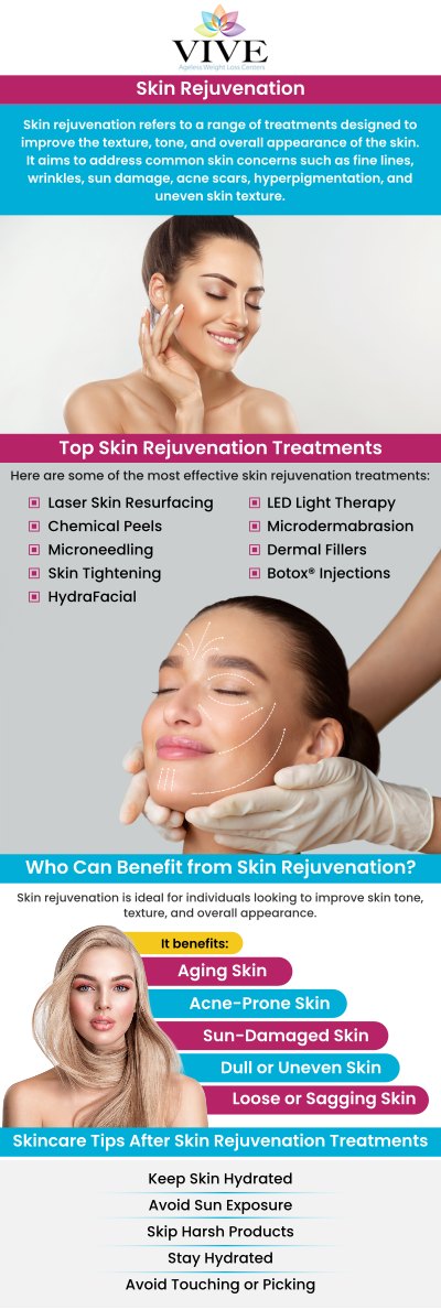 ghk cu skin rejuvenation How Can GHK-CU Peptide Support Goals? Top Liposuction Specialist Serving