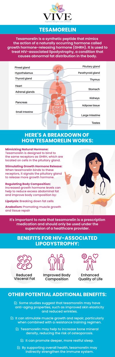 Our team at Vive Ageless Weight Loss Center provides provides personalized guidance for individuals exploring Tesamorelin Therapy as part of an approach to reducing visceral fat and supporting metabolic wellness. We consider each patient’s health history, body composition goals, and individual needs when determining whether this therapy may be appropriate. Our team also provides ongoing support to help patients work toward healthier body composition and long-term wellness goals. For more information contact us today or book an appointment online. We are conveniently located at 9655 South Dixie Highway #119 Pinecrest, FL 33156. Our team at Vive Ageless Weight Loss Center provides provides personalized guidance for individuals exploring Tesamorelin Therapy as part of an approach to reducing visceral fat and supporting metabolic wellness. We consider each patient’s health history, body composition goals, and individual needs when determining whether this therapy may be appropriate. Our team also provides ongoing support to help patients work toward healthier body composition and long-term wellness goals. For more information contact us today or book an appointment online. We are conveniently located at 9655 South Dixie Highway #119 Pinecrest, FL 33156.